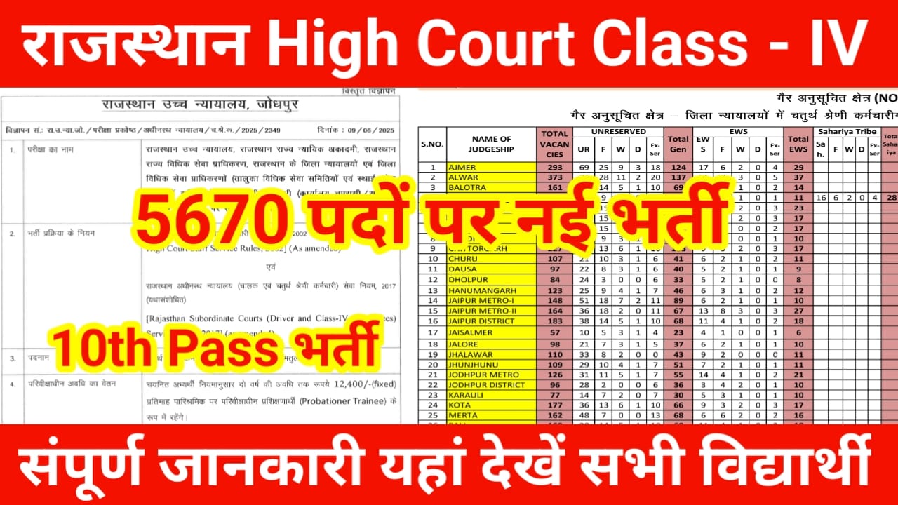 राजस्थान हाई कोर्ट Class IV भर्ती 2025 – 5670 पदों पर बंपर भर्ती शुरू