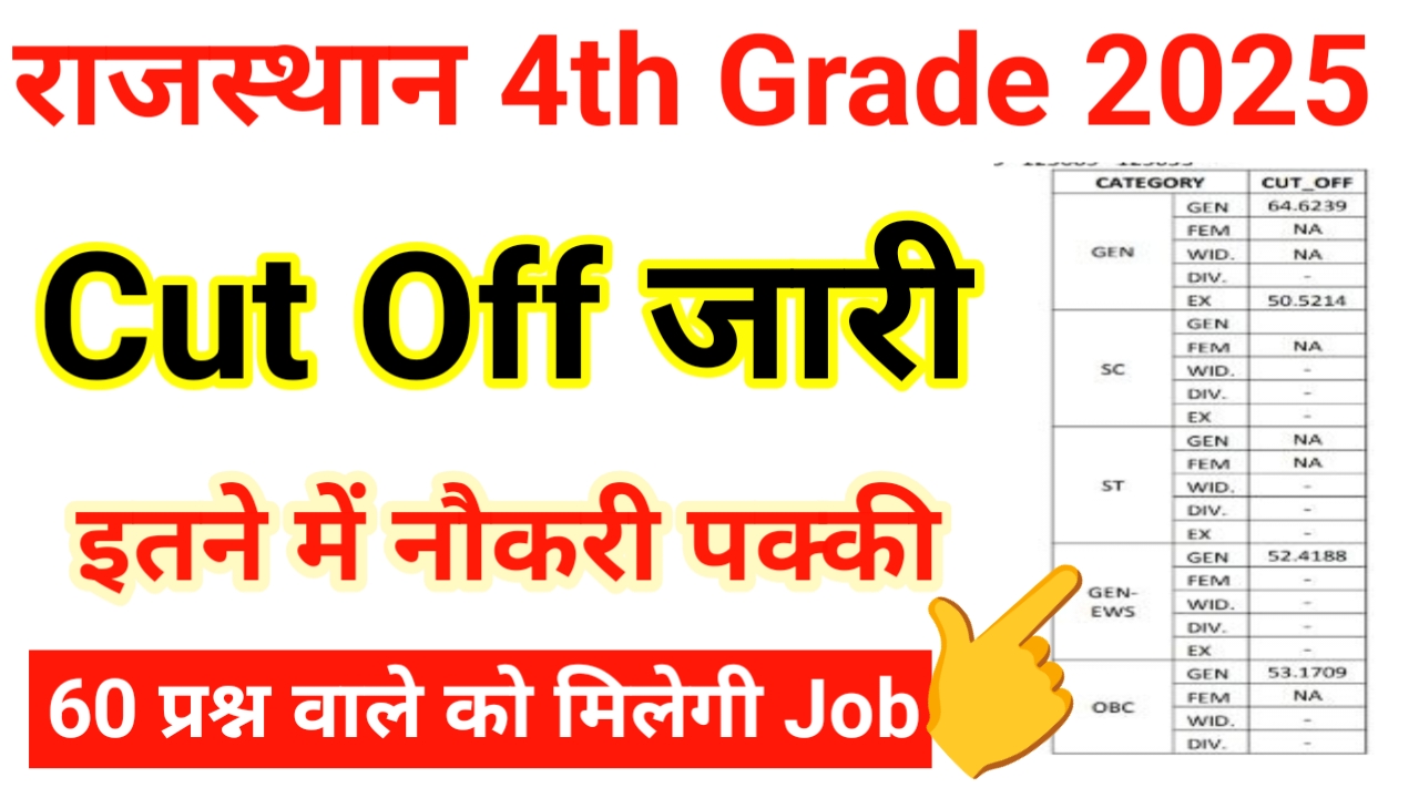 Rajasthan 4th Grade Bharti 2025