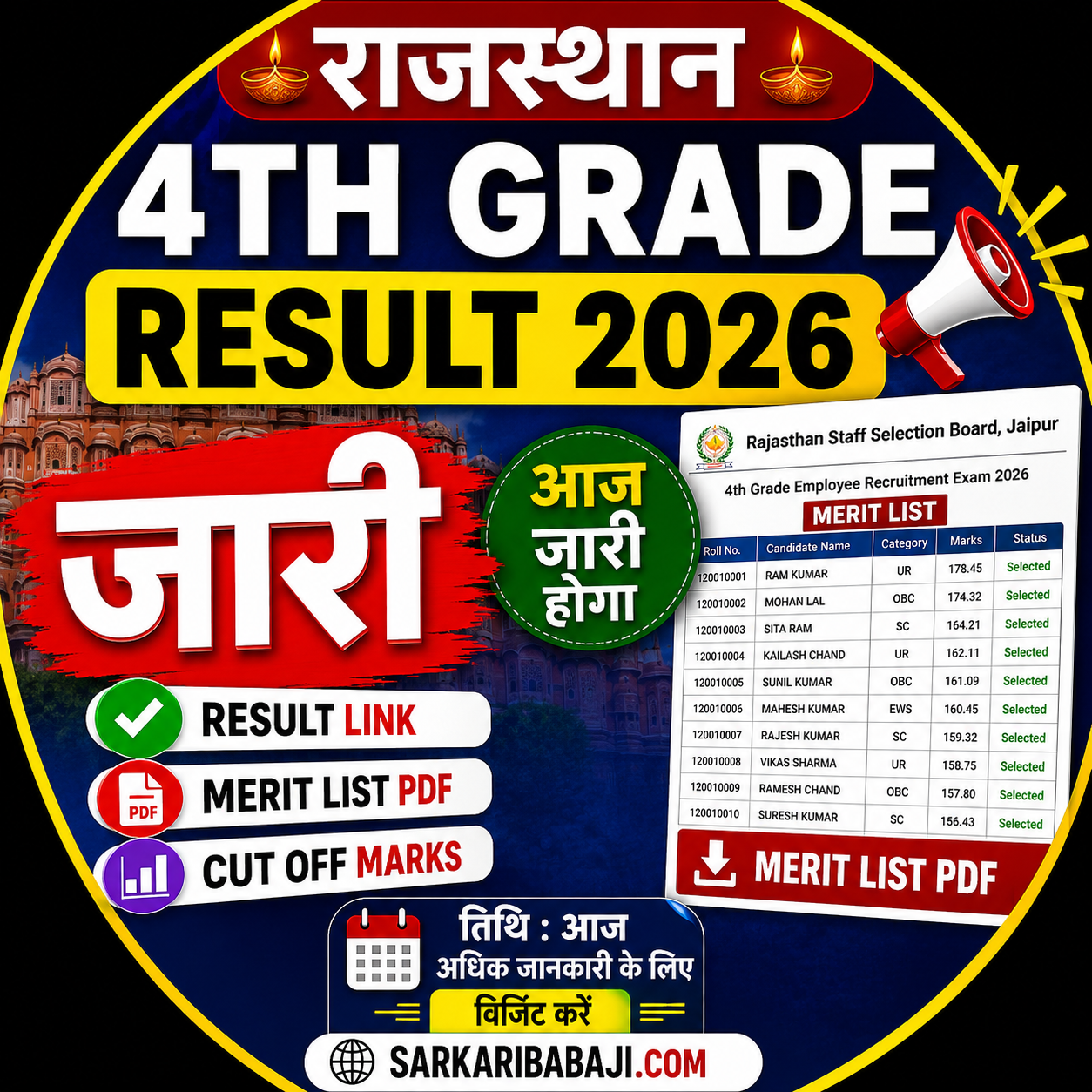 Rajasthan 4th Grade Result 2026